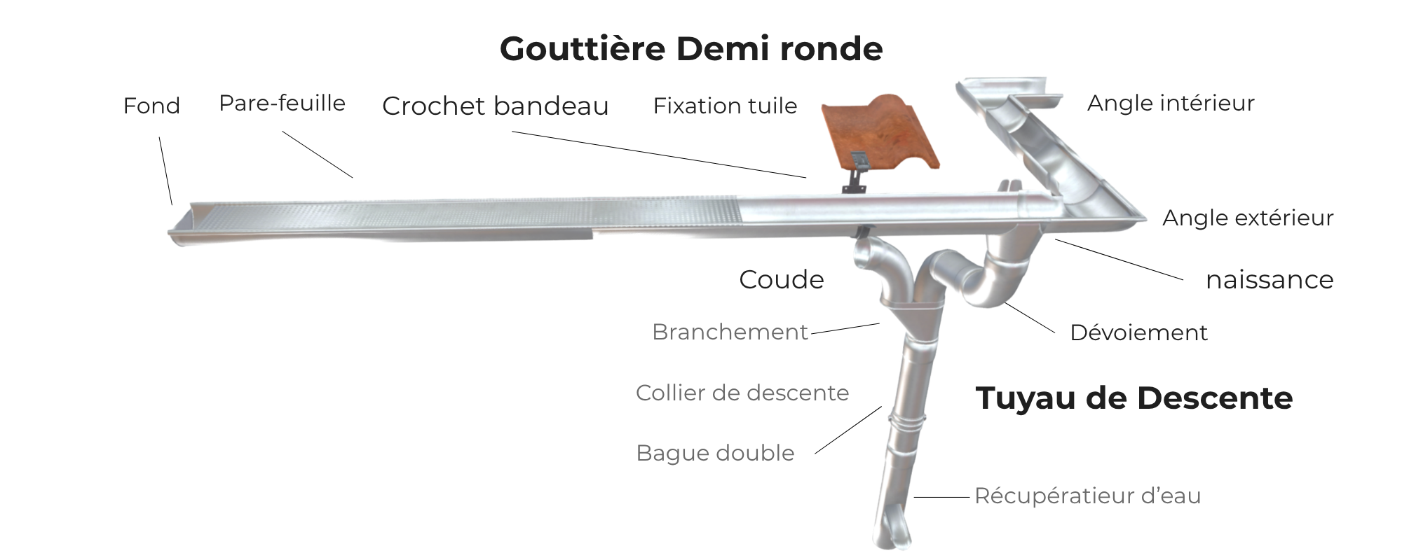 Schéma installation gouttière zinc demi-ronde DEV 16 avec naissance et descente D60