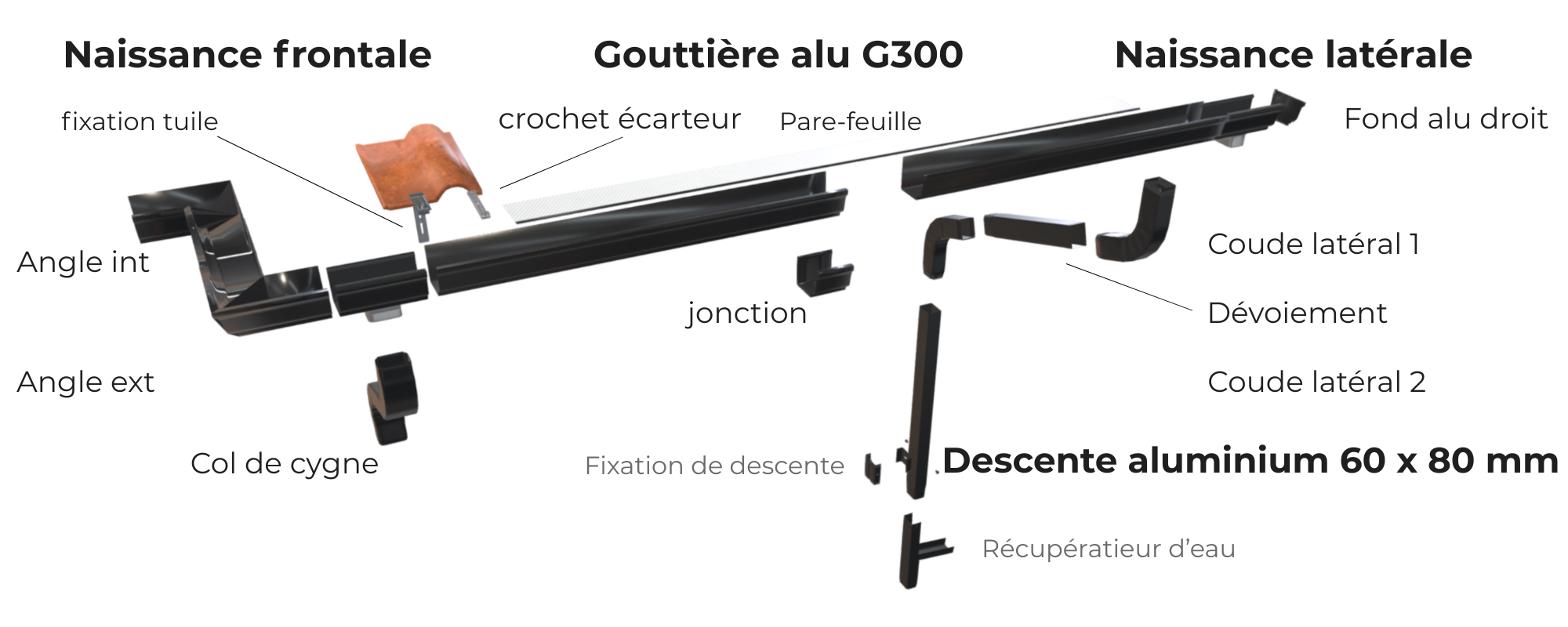 schéma installation descente gouttière aluminium G300